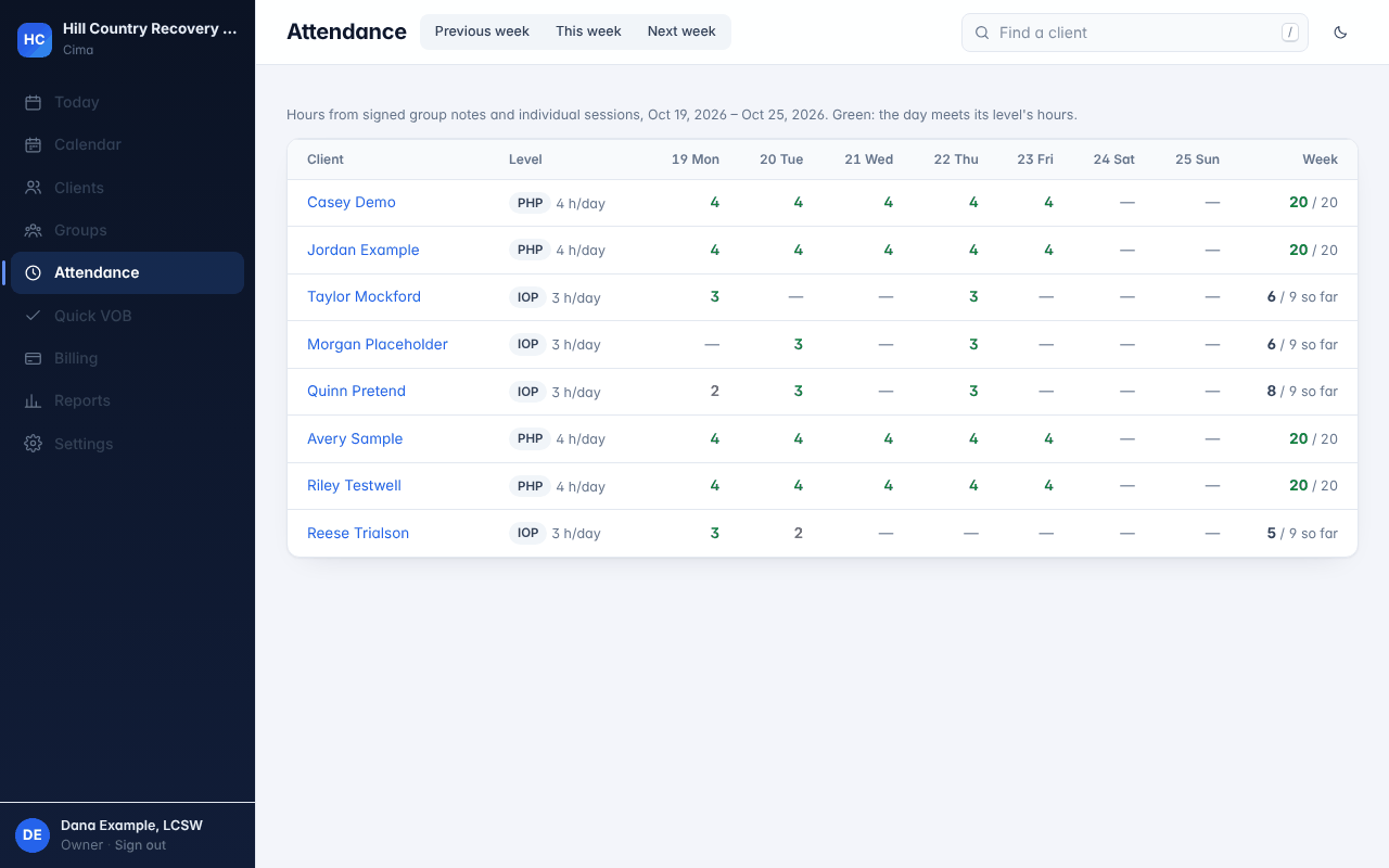 The attendance grid: each client's level of care and hours per day for the week